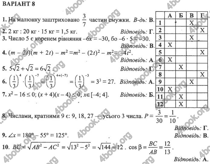 Збірник Математика 9 клас Істер ДПА 2020. Відповіді