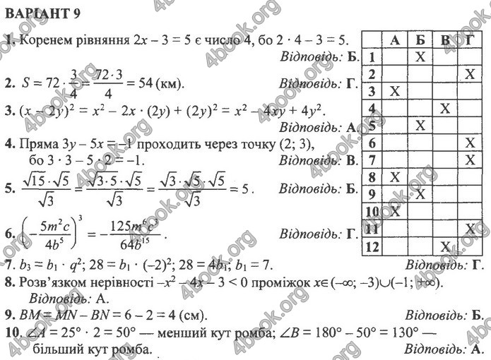 Збірник Математика 9 клас Істер ДПА 2020. Відповіді