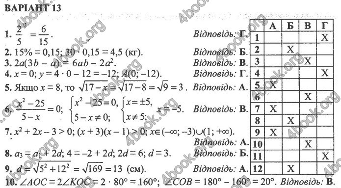 Збірник Математика 9 клас Істер ДПА 2020. Відповіді