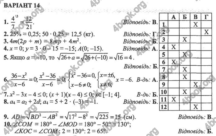 Збірник Математика 9 клас Істер ДПА 2020. Відповіді