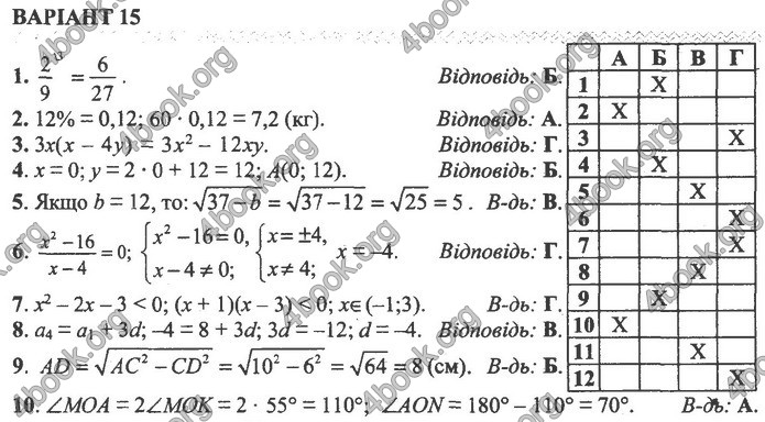 Збірник Математика 9 клас Істер ДПА 2020. Відповіді