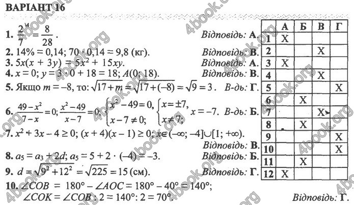 Збірник Математика 9 клас Істер ДПА 2020. Відповіді