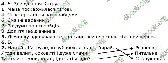 Українська мова 4 клас Шевченко ДПА 2020 (Укр.) Відповіді 