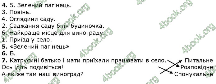 Українська мова 4 клас Шевченко ДПА 2020 (Укр.) Відповіді 
