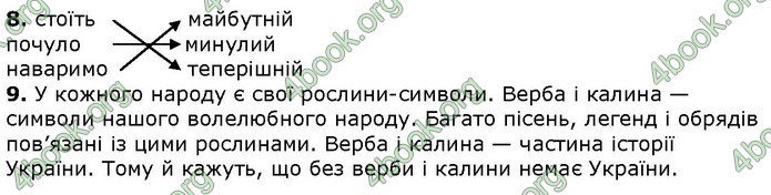 Українська мова 4 клас Шевченко ДПА 2020 (Укр.) Відповіді 