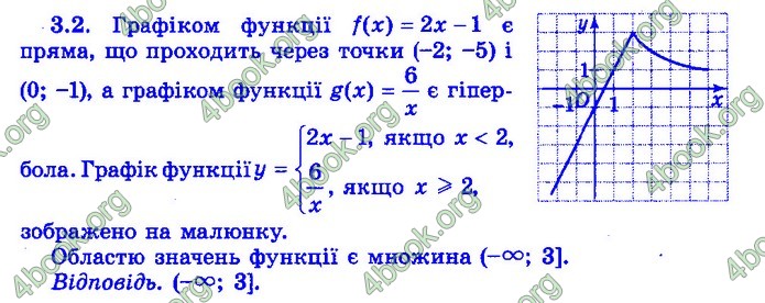 Збірник Математика 9 клас Істер ДПА 2020 зелений