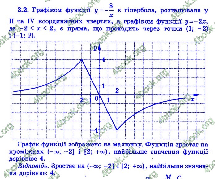 Збірник Математика 9 клас Істер ДПА 2020 зелений