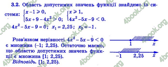 Збірник Математика 9 клас Істер ДПА 2020 зелений