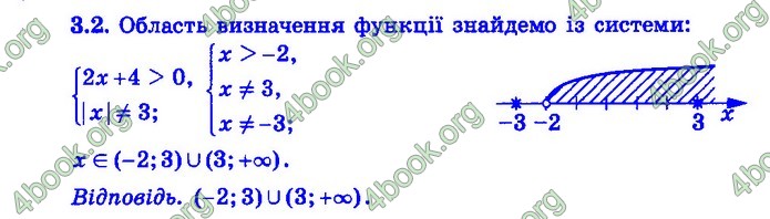 Збірник Математика 9 клас Істер ДПА 2020 зелений