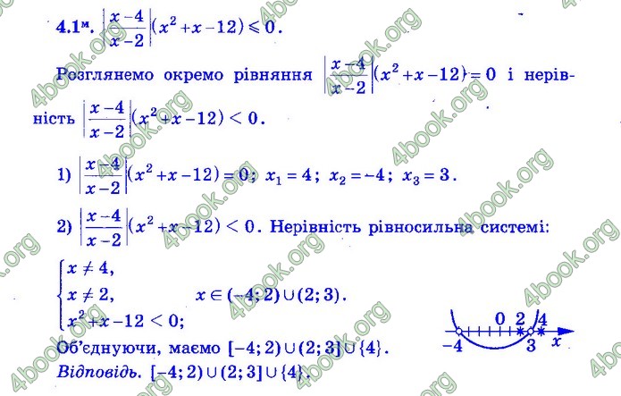 Збірник Математика 9 клас Істер ДПА 2020 зелений