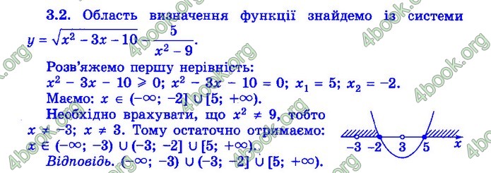 Збірник Математика 9 клас Істер ДПА 2020 зелений