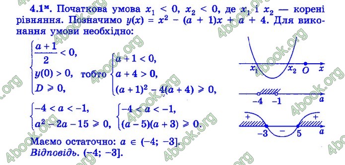 Збірник Математика 9 клас Істер ДПА 2020 зелений