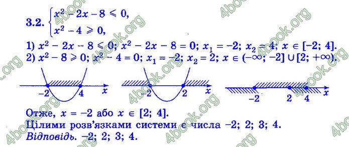 Збірник Математика 9 клас Істер ДПА 2020 зелений