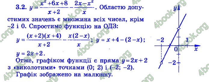Збірник Математика 9 клас Істер ДПА 2020 зелений