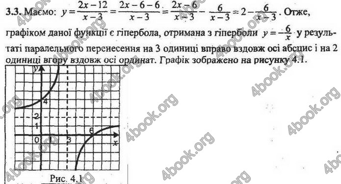 Збірник Математика 9 клас Мерзляк ДПА 2020