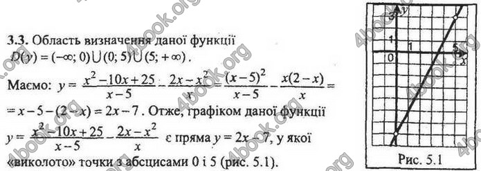 Збірник Математика 9 клас Мерзляк ДПА 2020