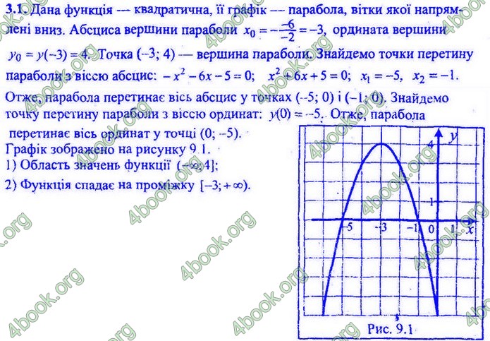 Збірник Математика 9 клас Мерзляк ДПА 2020