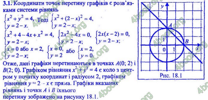 Збірник Математика 9 клас Мерзляк ДПА 2020