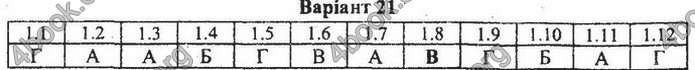 Збірник Математика 9 клас Мерзляк ДПА 2020