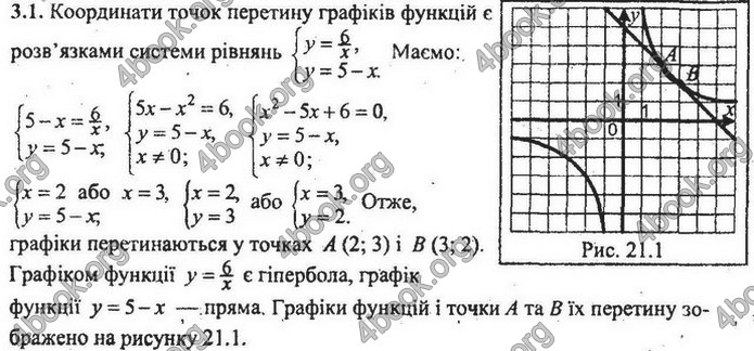 Збірник Математика 9 клас Мерзляк ДПА 2020