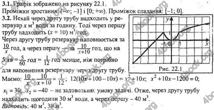 Збірник Математика 9 клас Мерзляк ДПА 2020