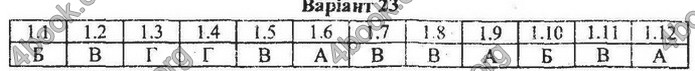 Збірник Математика 9 клас Мерзляк ДПА 2020