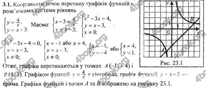 Збірник Математика 9 клас Мерзляк ДПА 2020