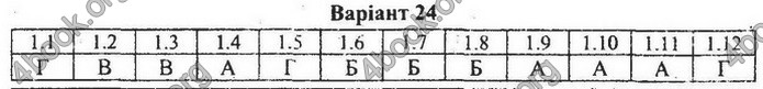 Збірник Математика 9 клас Мерзляк ДПА 2020