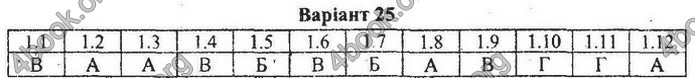 Збірник Математика 9 клас Мерзляк ДПА 2020