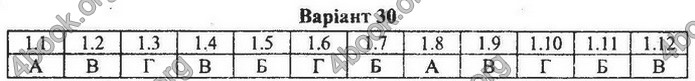 Збірник Математика 9 клас Мерзляк ДПА 2020