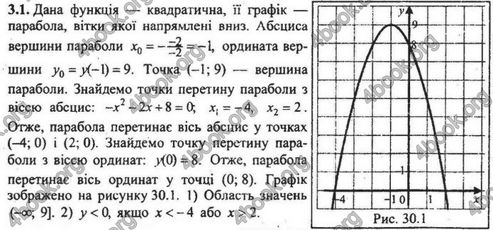 Збірник Математика 9 клас Мерзляк ДПА 2020