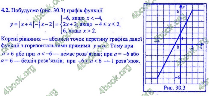 Збірник Математика 9 клас Мерзляк ДПА 2020