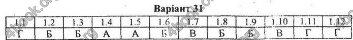 Збірник Математика 9 клас Мерзляк ДПА 2020