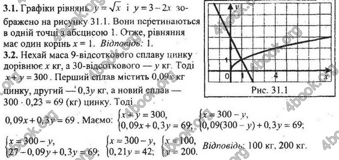 Збірник Математика 9 клас Мерзляк ДПА 2020