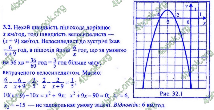 Збірник Математика 9 клас Мерзляк ДПА 2020