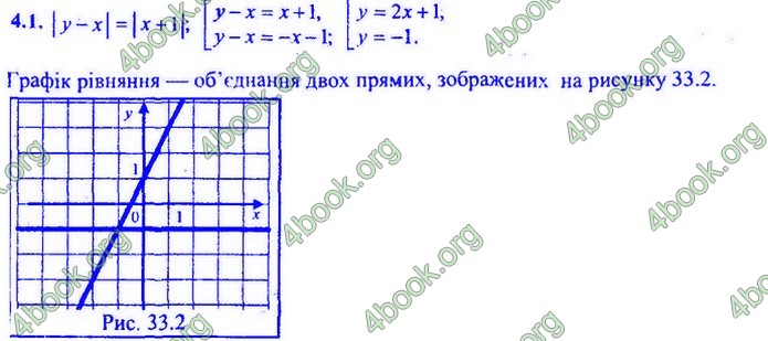 Збірник Математика 9 клас Мерзляк ДПА 2020
