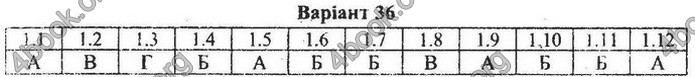 Збірник Математика 9 клас Мерзляк ДПА 2020