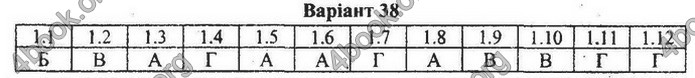 Збірник Математика 9 клас Мерзляк ДПА 2020