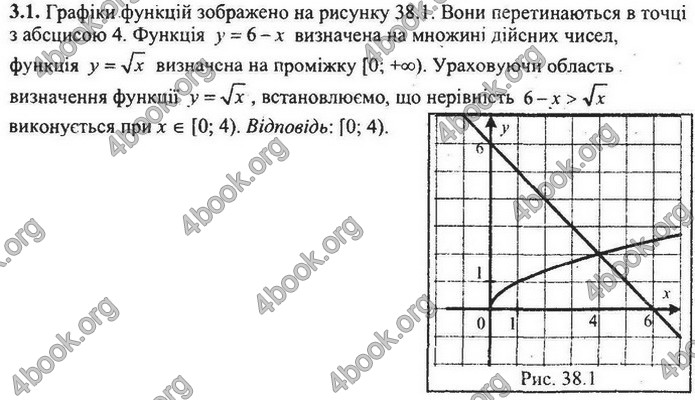Збірник Математика 9 клас Мерзляк ДПА 2020