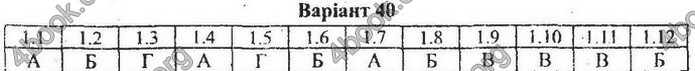 Збірник Математика 9 клас Мерзляк ДПА 2020