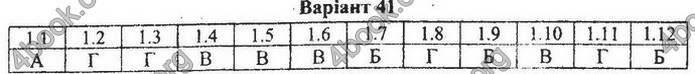 Збірник Математика 9 клас Мерзляк ДПА 2020