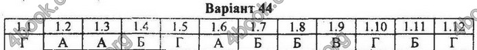 Збірник Математика 9 клас Мерзляк ДПА 2020