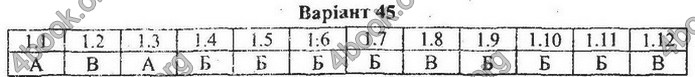 Збірник Математика 9 клас Мерзляк ДПА 2020