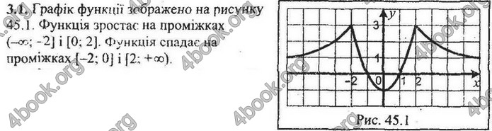 Збірник Математика 9 клас Мерзляк ДПА 2020