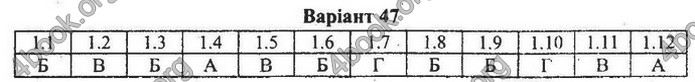 Збірник Математика 9 клас Мерзляк ДПА 2020
