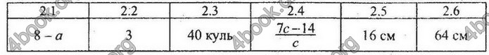 Збірник Математика 9 клас Мерзляк ДПА 2020