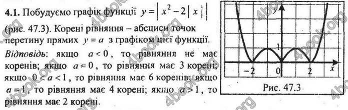 Збірник Математика 9 клас Мерзляк ДПА 2020