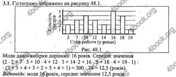 Збірник Математика 9 клас Мерзляк ДПА 2020