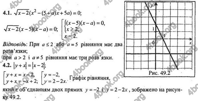 Збірник Математика 9 клас Мерзляк ДПА 2020
