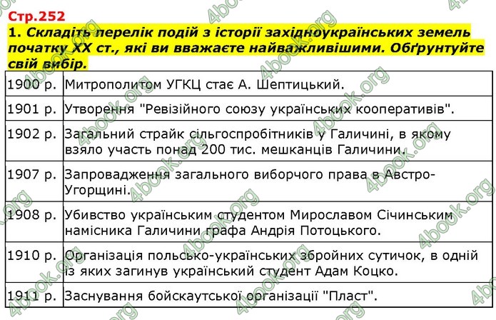 Історія України 9 клас Гісем. ГДЗ